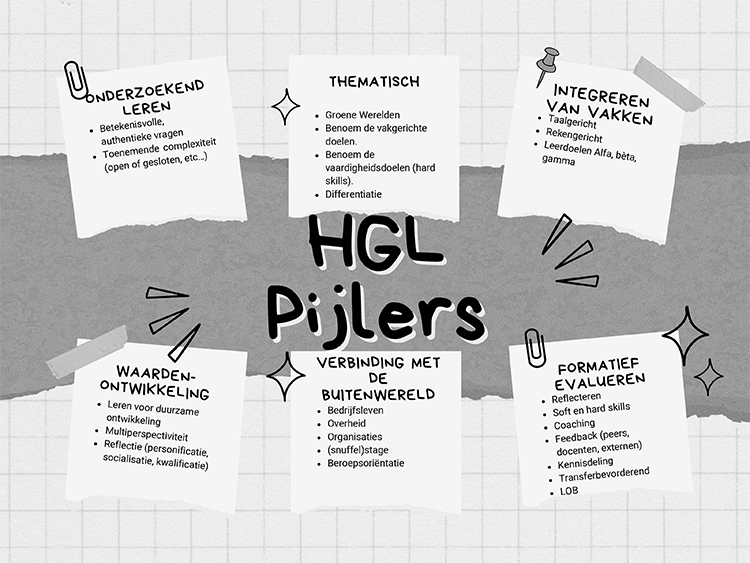 HGL pijlers Leeuwarden VMBO